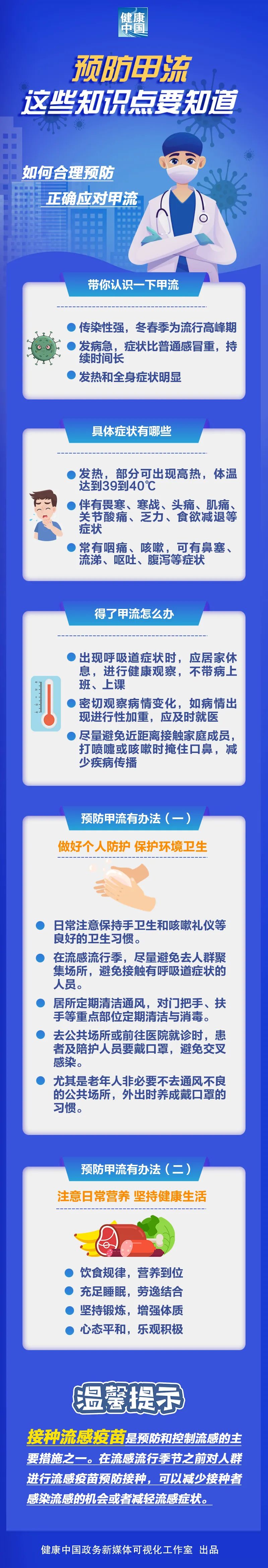 预防甲流，这些知识点要知道！.jpg